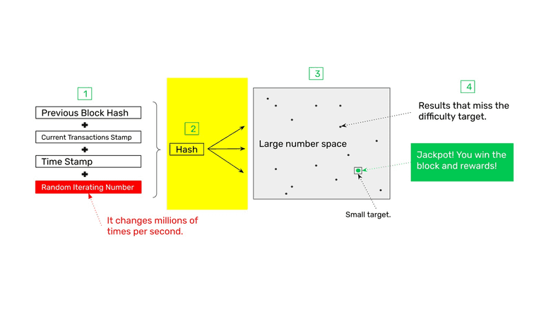 Hashing