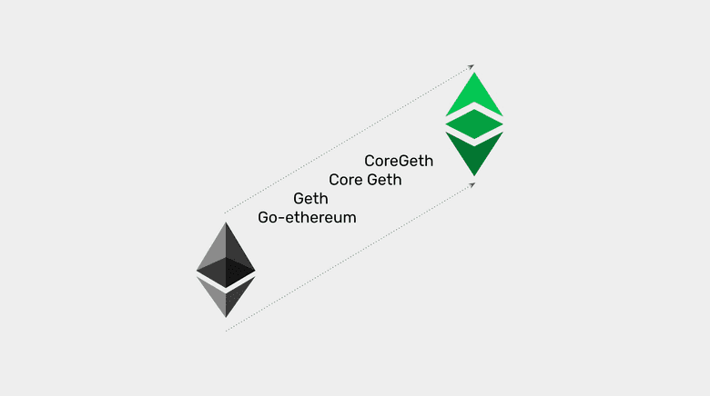 以太坊的Go-Ethereum和以太坊经典的Core Geth.