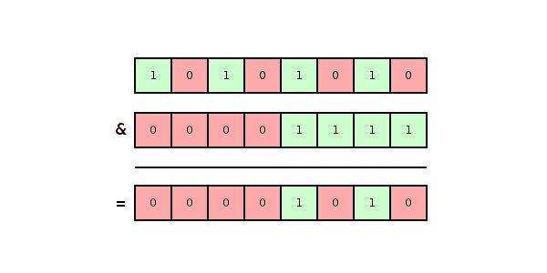 bitwise AND